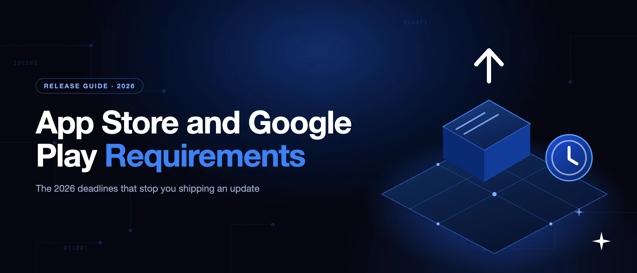App Store and Google Play requirements in 2026, deadlines and submission rules