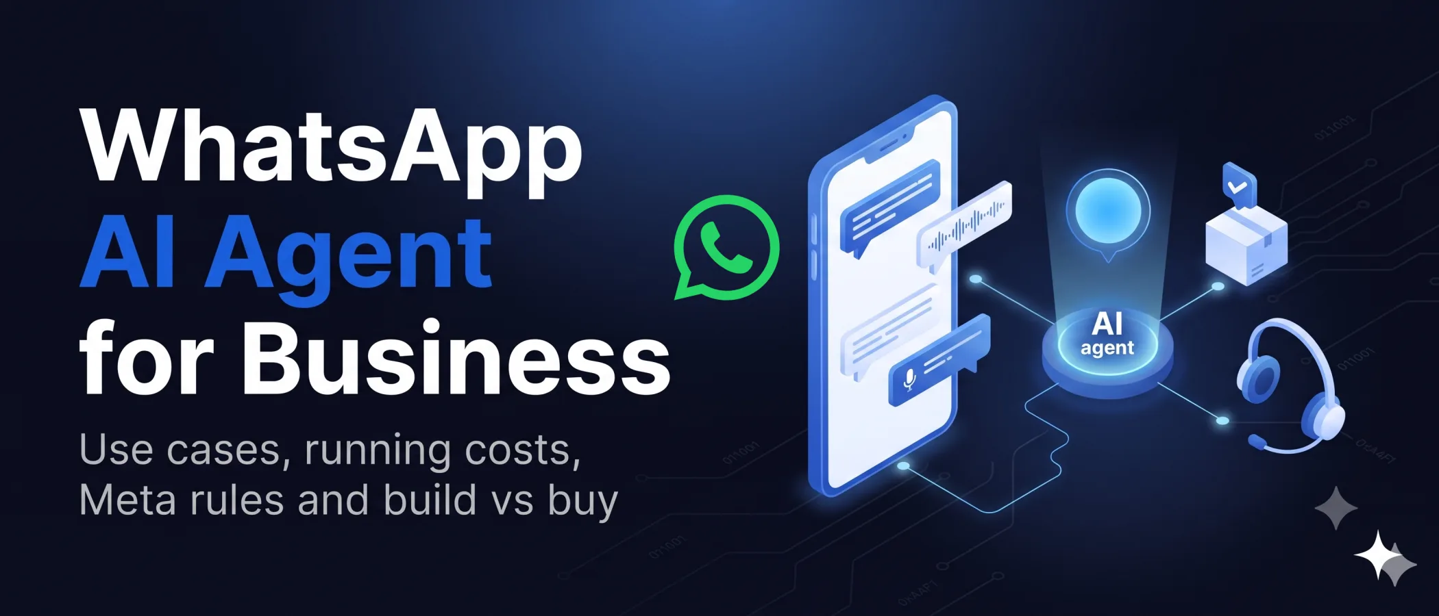 WhatsApp AI Agent for Business blog cover, Use cases, running costs, Meta rules and build vs buy, showing the WhatsApp logo beside a smartphone with chat bubbles and a voice note waveform, linked by glowing lines to an AI agent node, an order box with a check mark and a support headset