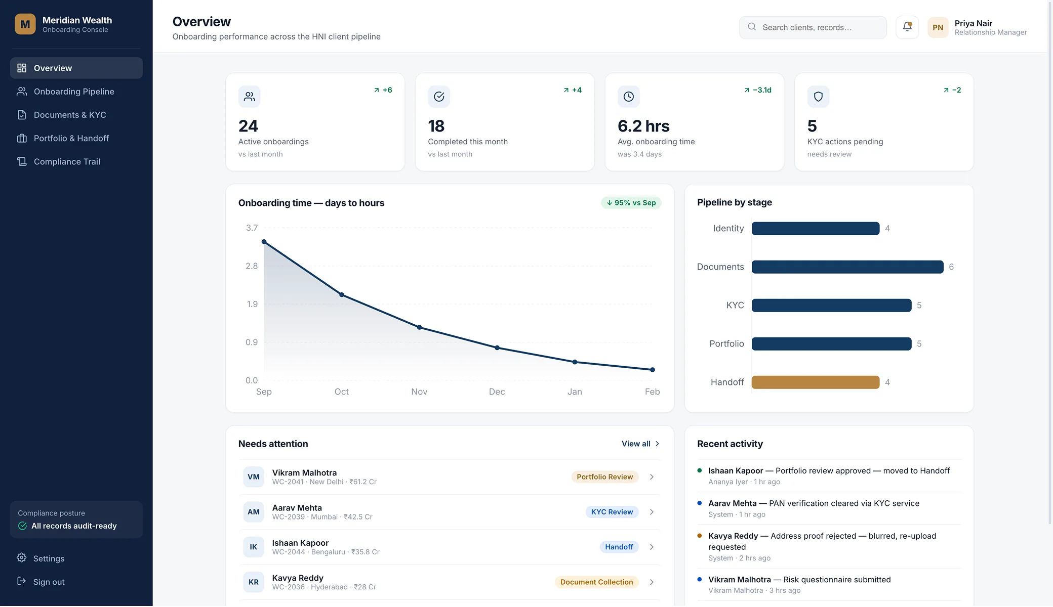 Digital wealth onboarding platform